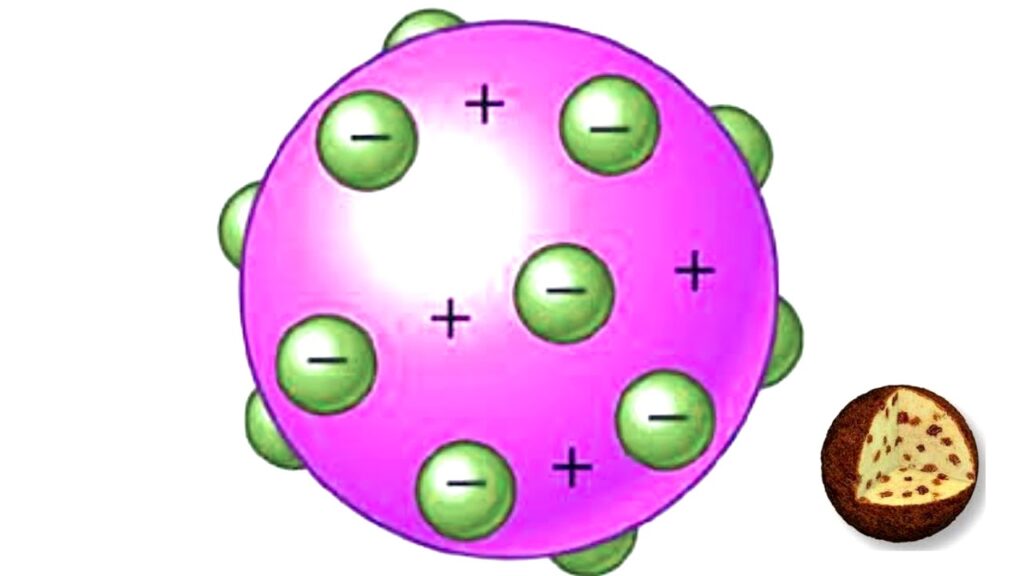 modelo atómico de thomson o el modelo pudín con pasas